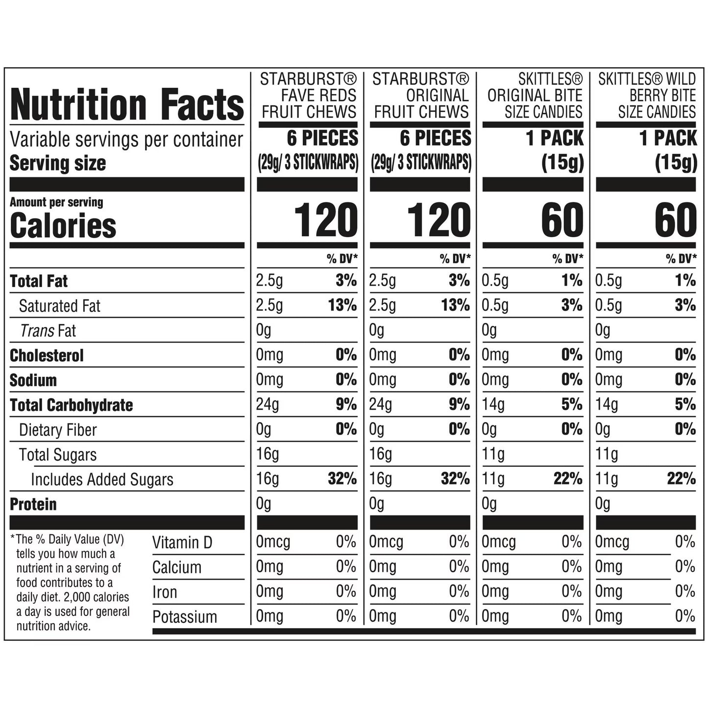 (pack of 2)Skittles & Starburst Fun Size Chewy Candy Variety Bag, Party Size - 20.13 oz Bulk Bag