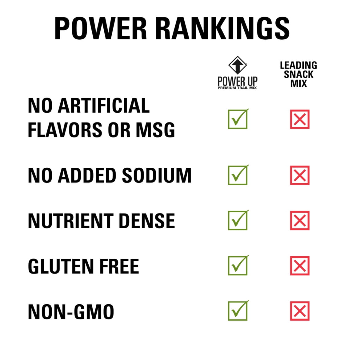 Power Up Trail Mix High Energy 14oz, Gluten Free, Vegan, Non-GMO