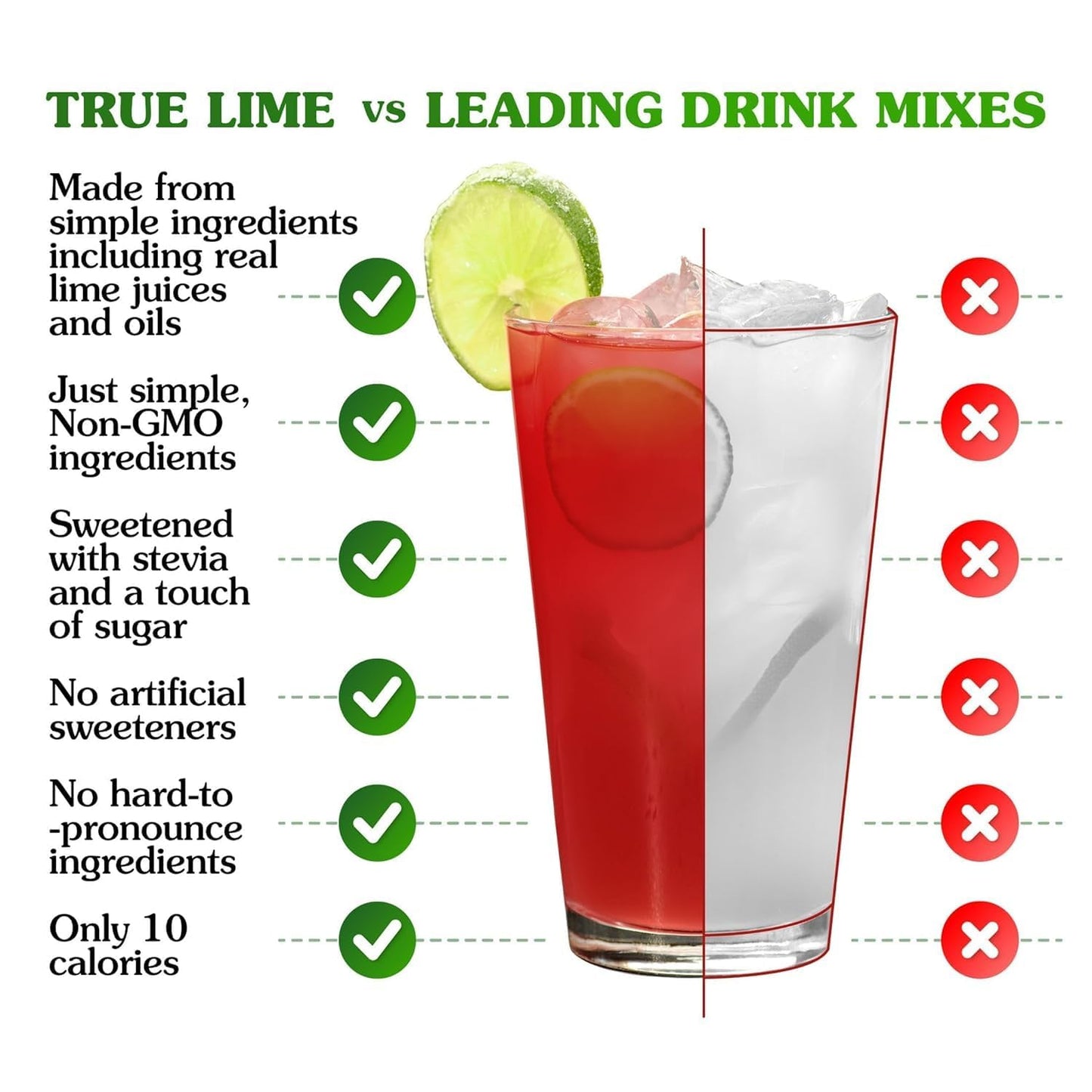 True Lemon Strawberry Lemonade Drink Mix, Made from Real Lemons, Low Calorie, Low Sugar, Lemonade Drink Mix, 10 Count, 1.06 oz (Pack of 12)