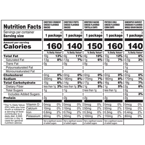 Frito-Lay Cheesy Snack Chips Variety pack, 18 Count Multipack Box( pack of 2)